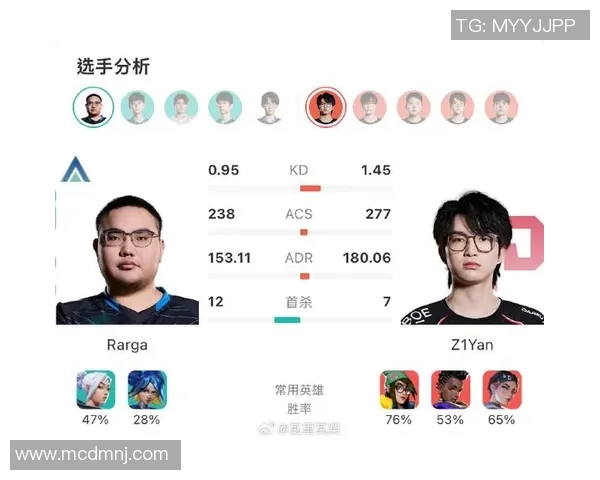 数据分析：JDG的状态表现