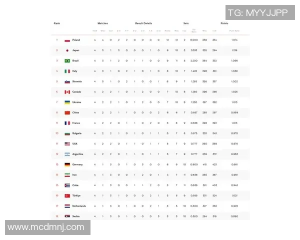 全球总决赛积分榜：LNG以95分领跑